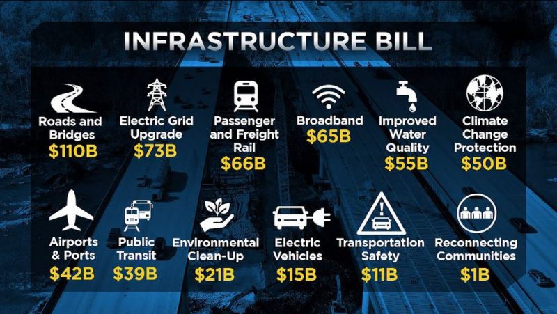 Infrastructure PR spans a number of public relations categories